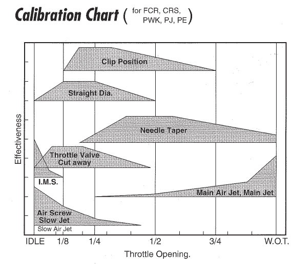 PWK Calibration Chart